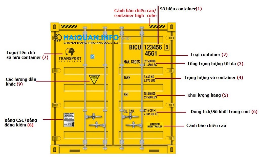 Ký mã hiệu trên cửa container