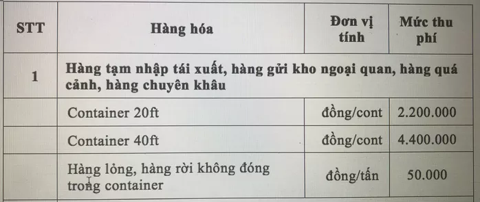 Mức phí hạ tầng cảng biển HCM hàng quá cảnh