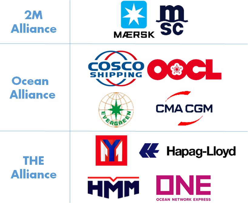 3 shipping alliances 2024